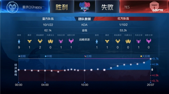 把这篇文章 把这篇文章